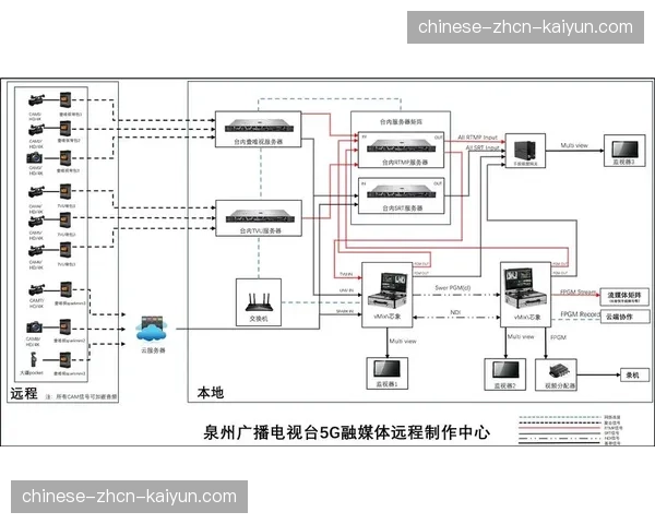本季度云端转播集群深度整合 显著增强跨地域制播灵活性