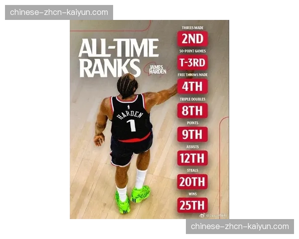 深度：詹姆斯-哈登的“控卫之神”模式能否帮助快船走得更远？