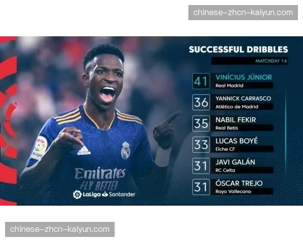 维尼修斯的进化：从爆点到核心，数据解读其2026赛季角色转变