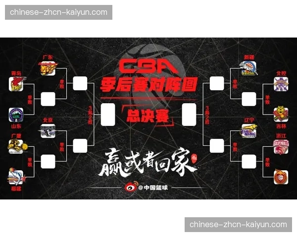季后赛12进8对阵出炉：广东vs广州上演广东德比